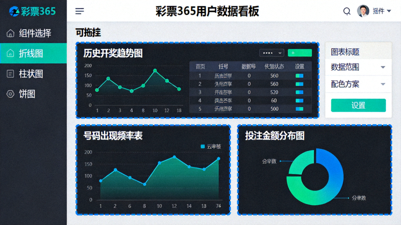彩票365最新版用户自定义数据看板界面截图，展示可拖拽的图表组件